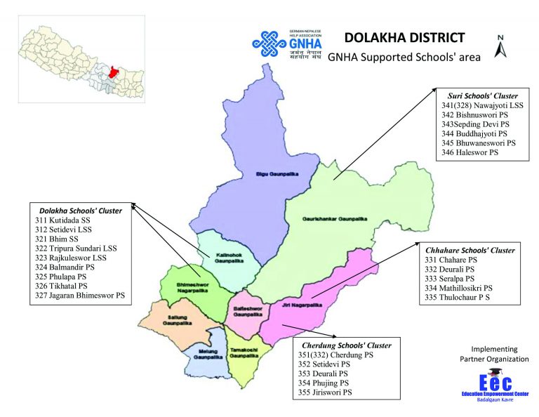 Dolakha- GNHA Working area