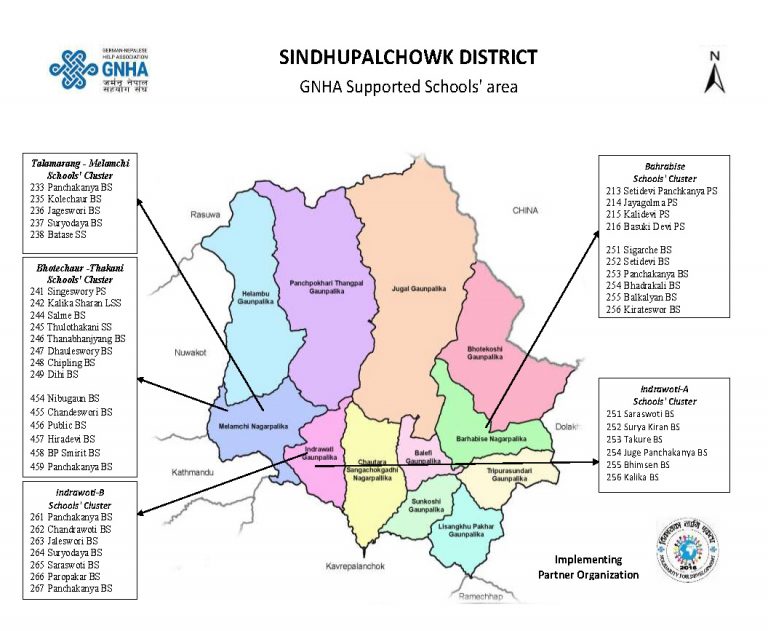 Sindhupalchowk- GNHA Working area