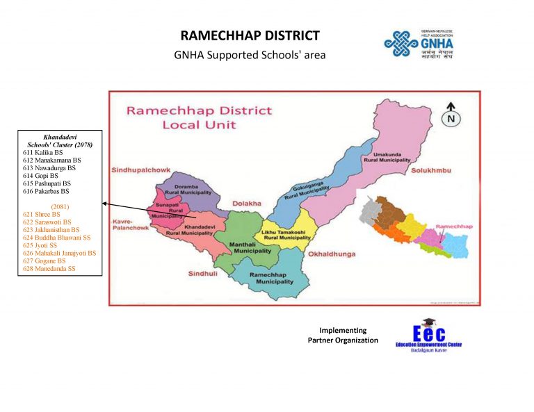 6. Ramechhap - GNHA Working area