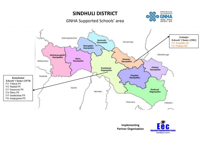 7. Sindhuli - GNHA Working area
