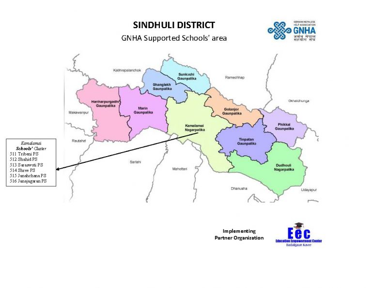 Sindhuli - GNHA Working area